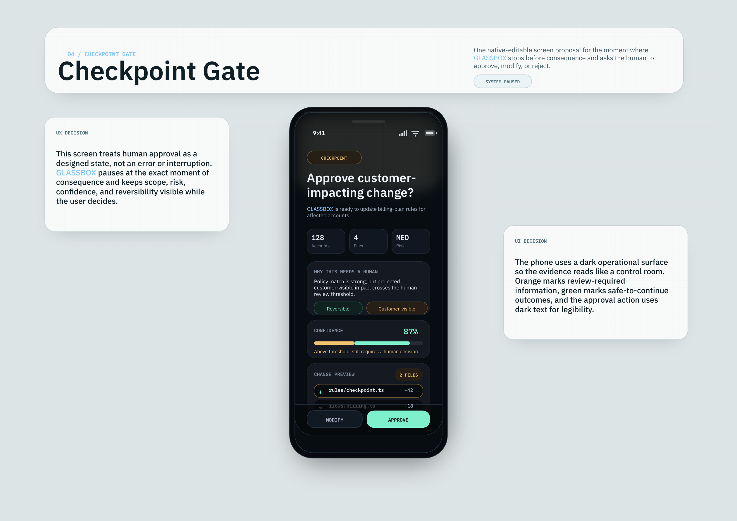 GLASSBOX menschliches Checkpoint-Gate