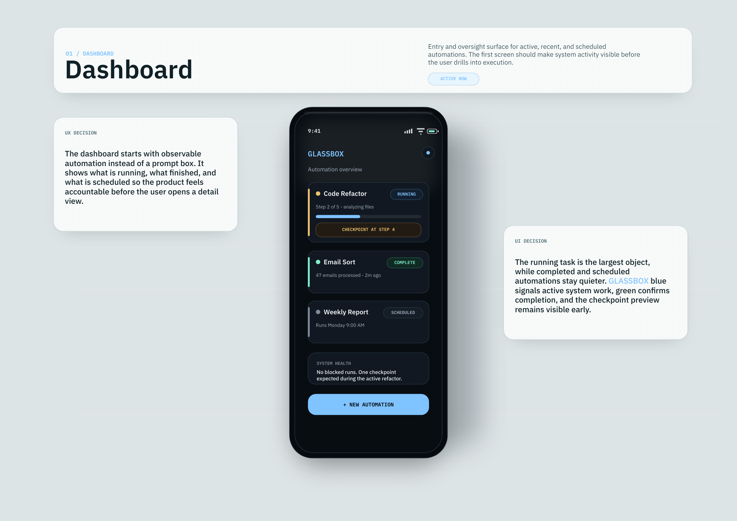 GLASSBOX Dashboard-Interface